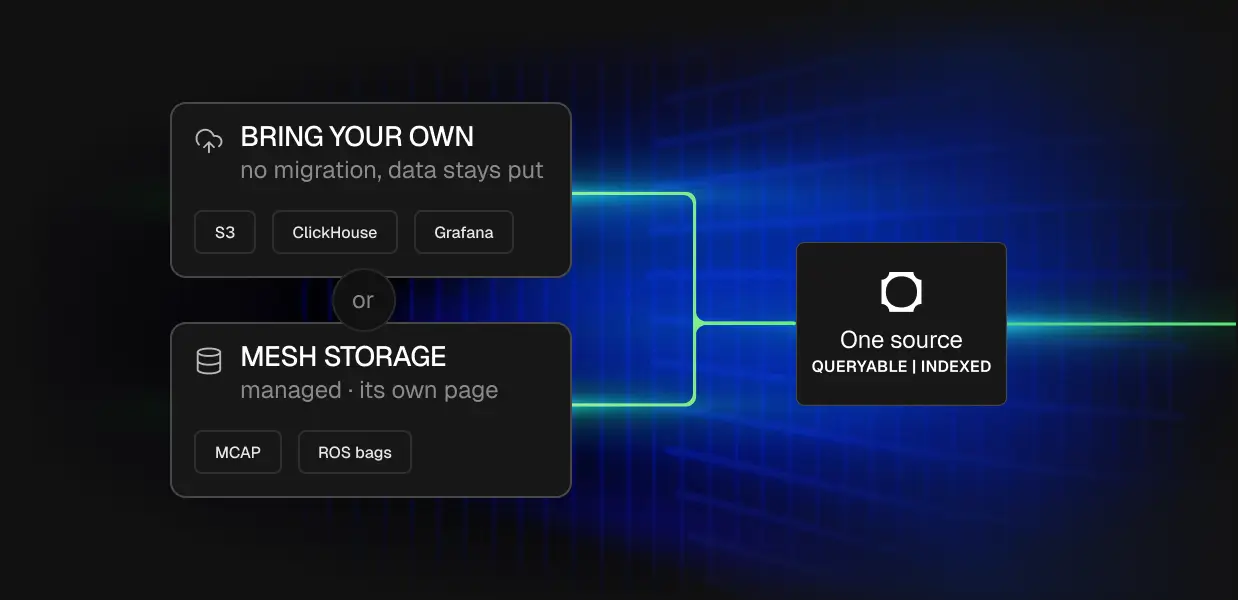 Robot data sources unified and queryable in Alloy